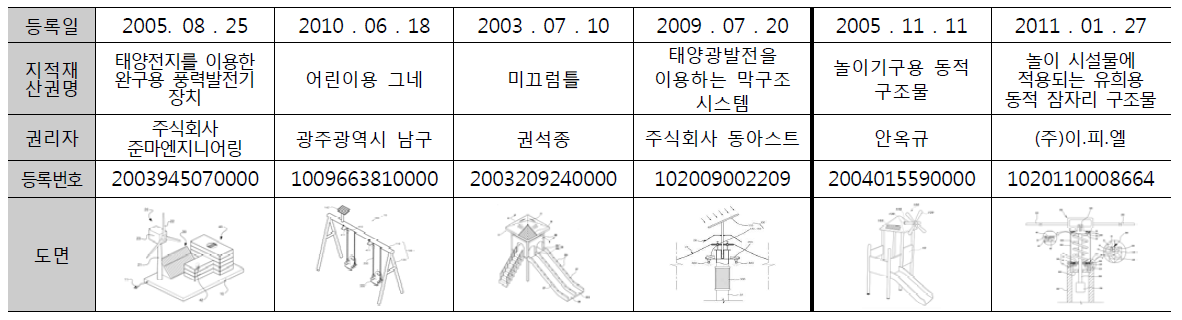 태양에너지, 풍력을 이용한 어린이 놀이터 및 놀이기구