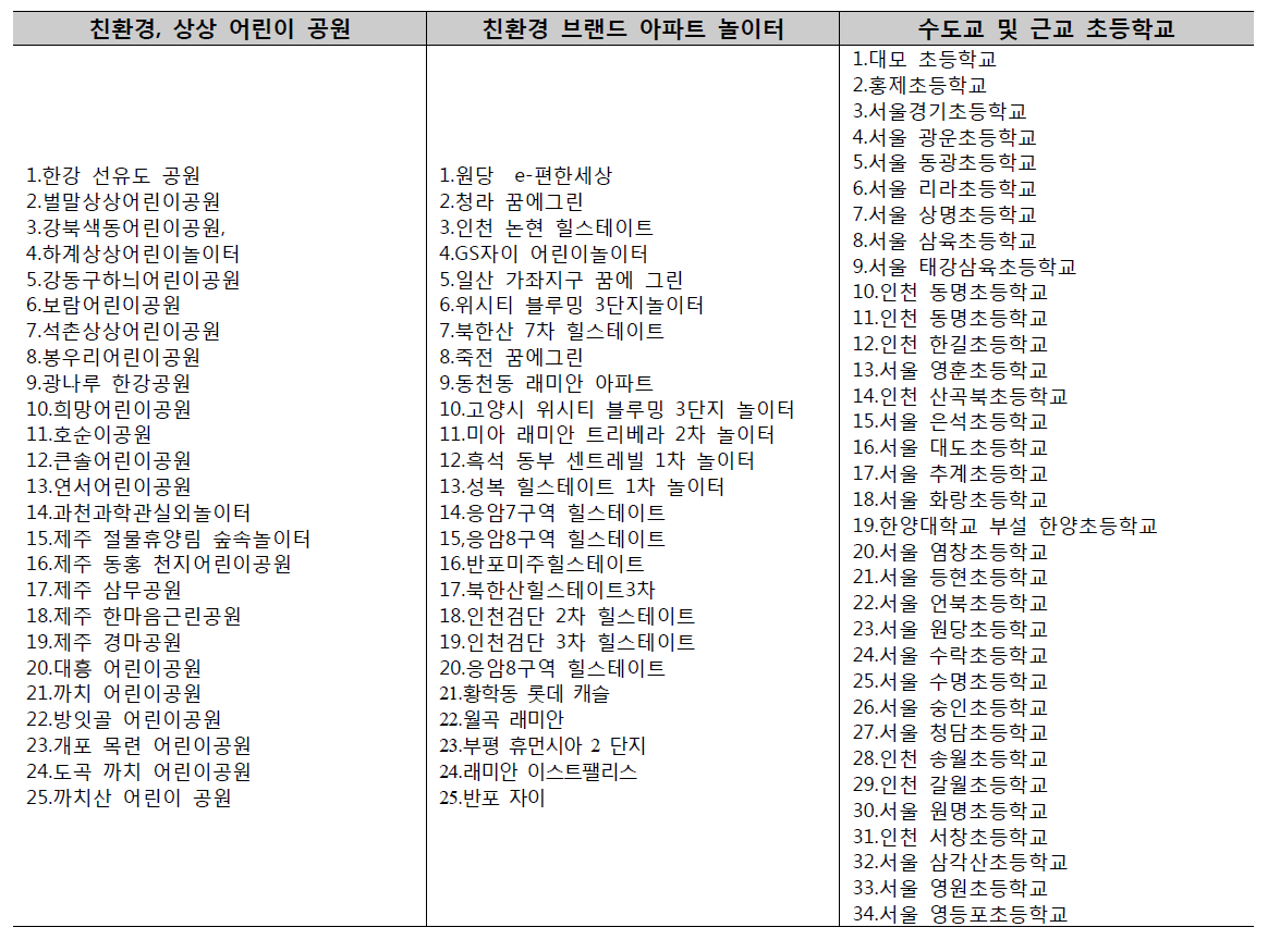 국내 현장 답사 라스트