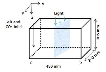 선행연구에서 개발한 도광판 삽입 광생물 반응기 (OPPBR)