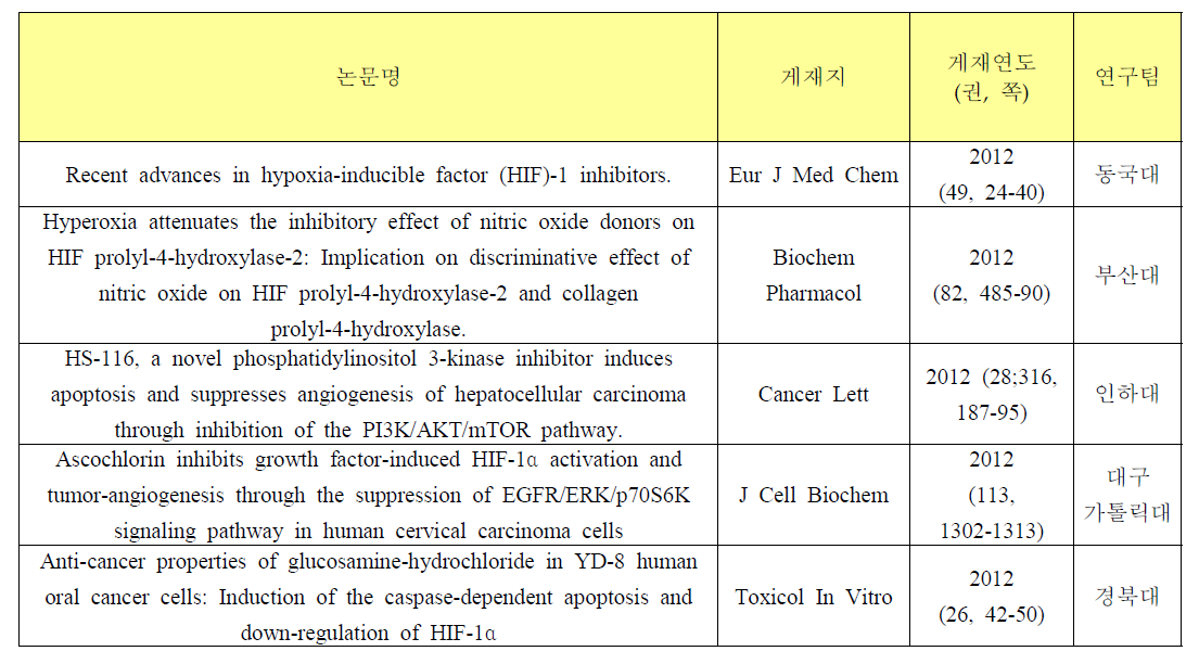 국내 PHD 또는 HIF-1α 연구의 예