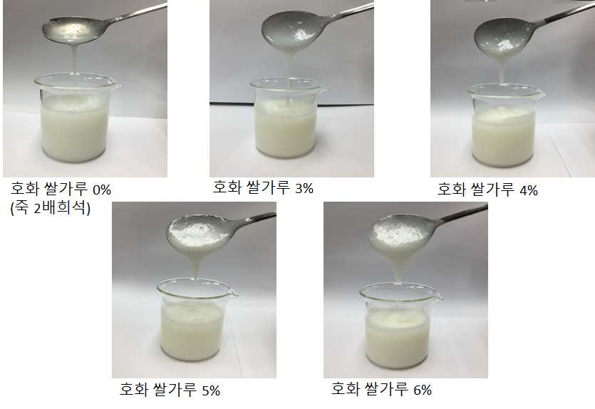 호화쌀가루를 이용, 농도별 점도 특성 비교