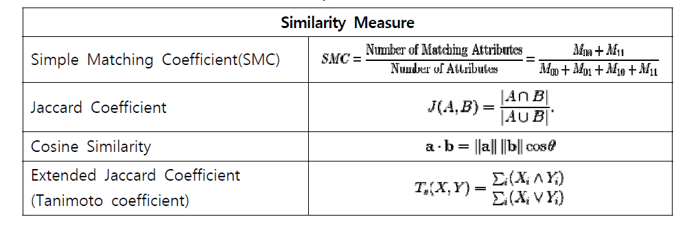 Similarity 비교 Measure