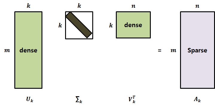 Approximating