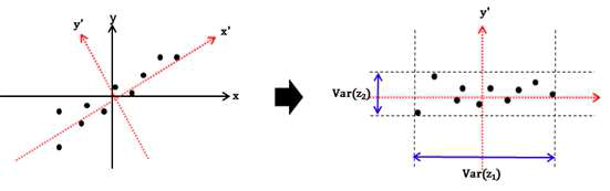 Principal Component Analysis