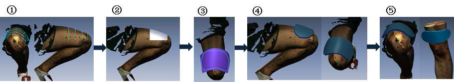 The modeling process for the leg guards