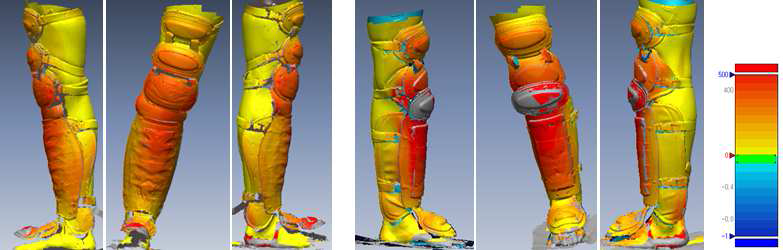 Analysis of mesh deviation (Left:ULG, Right:KLG)