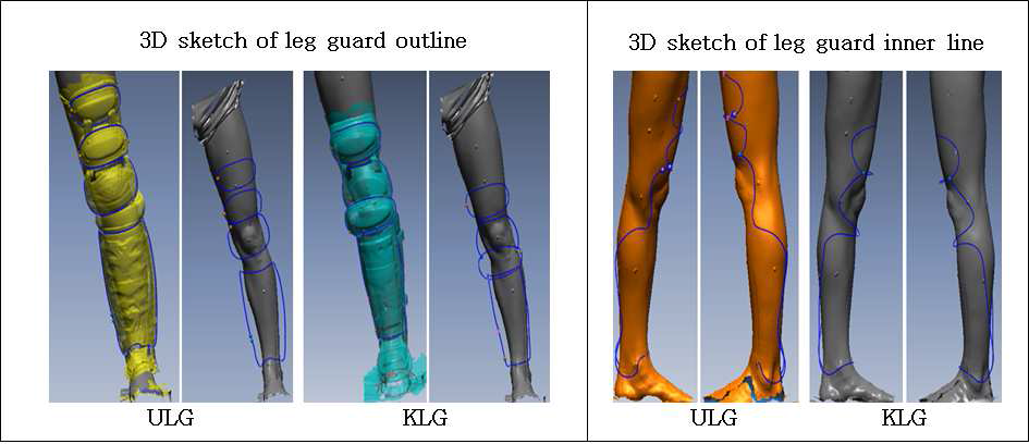 3D sketch of leg guard