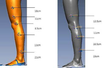 Positon of the strap (Left:ULG, Right:KLG)