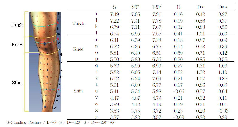 Results of the horizontal radius of curvature measurements