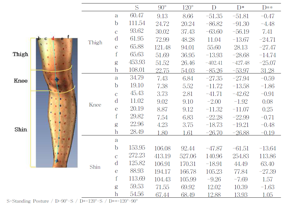 Results of the vertical radius of curvature measurements