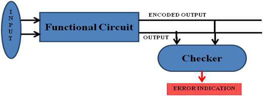 Self-Checking Circuit based on a Coding Scheme