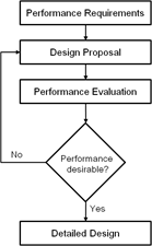 PBD process