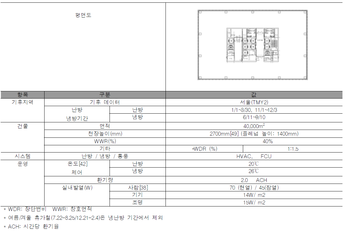 기본모형의 간단한 설명