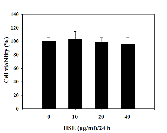 Effects of HSE on viability in MC3T3-E1 cells.