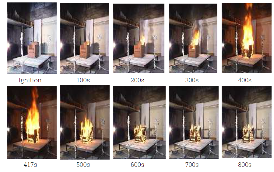 Fire Growth and Temperature Characteristics According to the Time Variation of Sofa