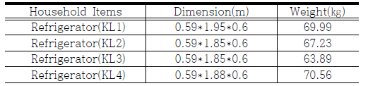 Refrigerator Specification of Household Items