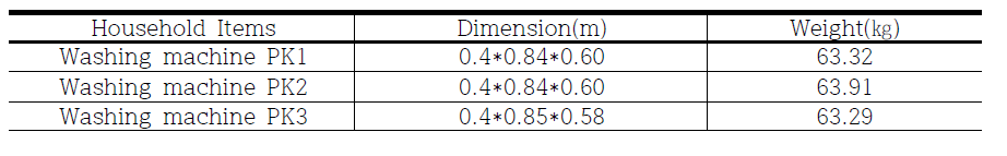 Washing machine Specification of Household Items