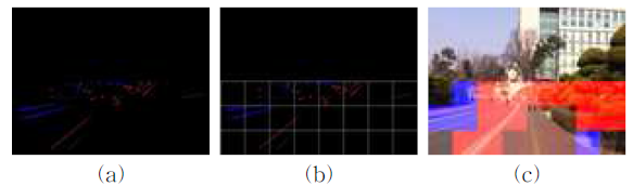상황 인식 결과 (a)픽셀 단위로 분류 결과, (b)그리드 맵과 오버랩 된 영상, (c)셀 단위로 분류시킨 결과 이미지