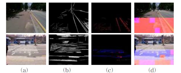 상황 인식 결과 (a) 원본 이미지, (b) ROI 추출 결과, (c) pixel 단위 , (d) 셀 단위의 분류