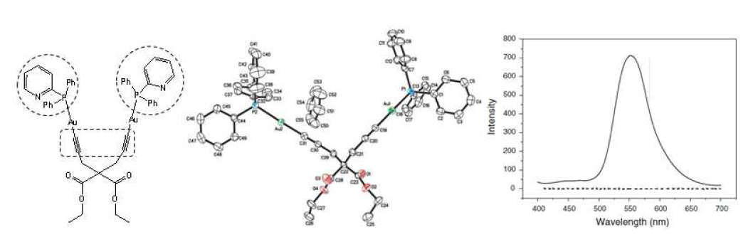 Au(I)2(DPM·Et2)(PPh2(2-py))2의 X-선 결정구조 및 형광 스펙트럼