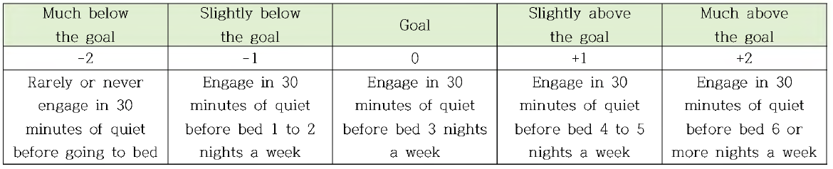 Goal Attainment Scale (Becker et al., 2009)