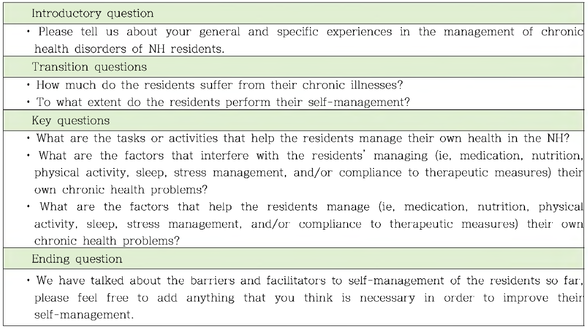 Focus group interview guide