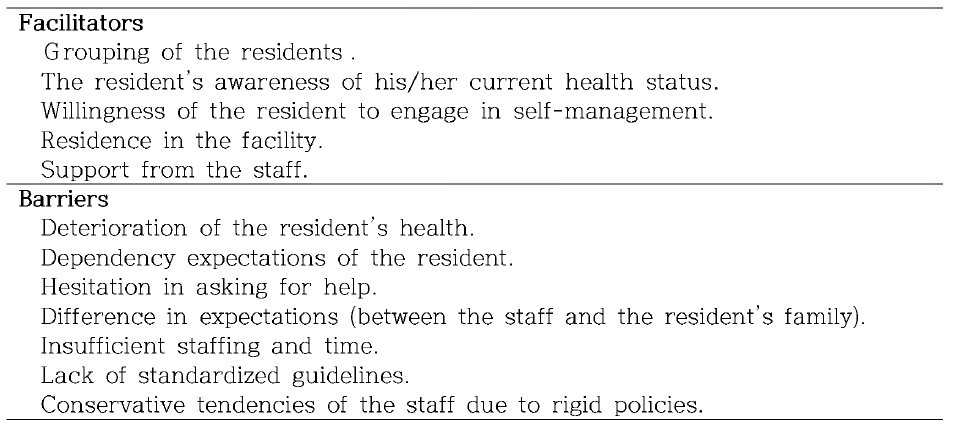 Facilitators and barriers to self-management in NHs