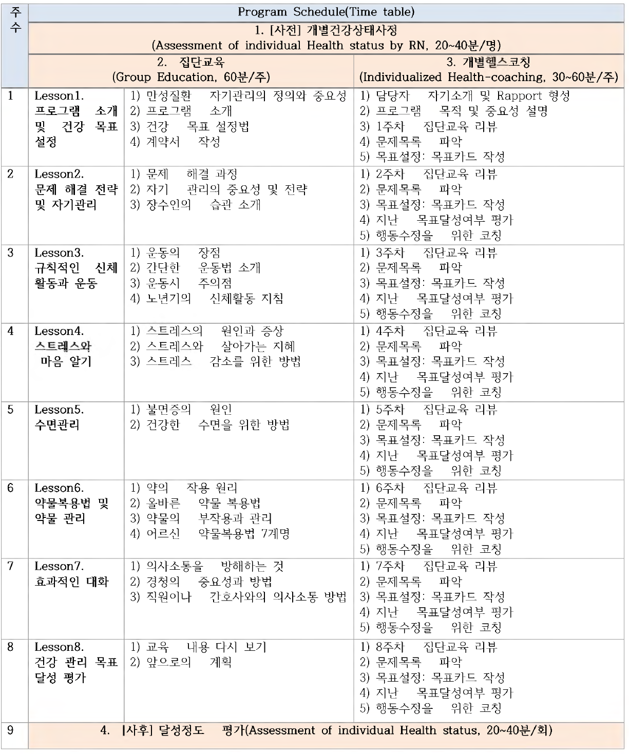 요양시설 복합 만성질환 노인의 건강 코칭 자기관리프로그램의 주별 세부 내용