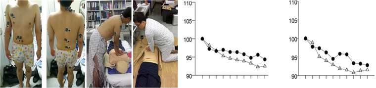 심폐소생술 동작에서 근전도의 측정