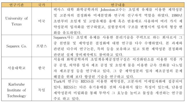 국내외 기관의 연구 현황