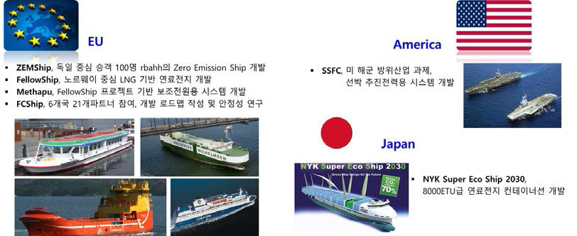 글로벌 선박용 연료전지 개발 프로젝트.