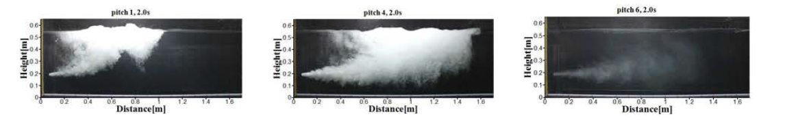 Typical mixed jet images using annular nozzle ejector at pitches 1, 4 and 6 with time 2.0s