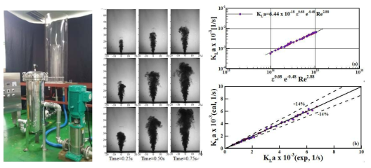 Photograph of DAF and filtering system, mixed jet images with Re number at times 0.25, 0.5 and 0.75s, and correlation of volumetric mass transfer coefficient