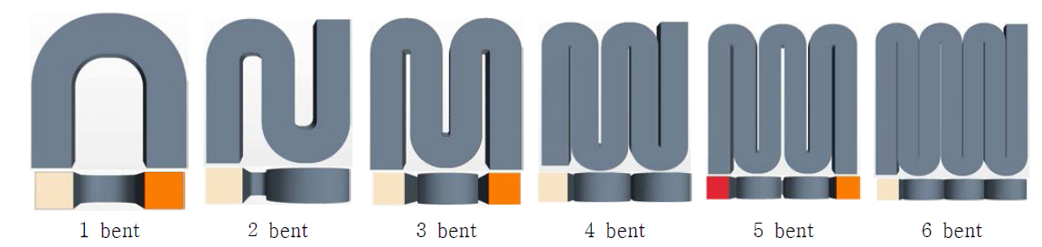 Six type of curved channel refomer