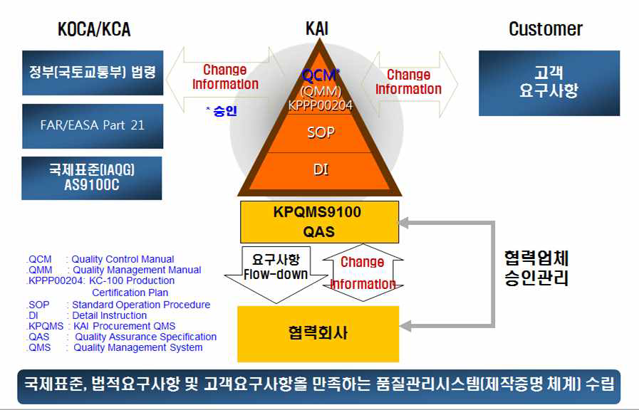 품질관리시스템