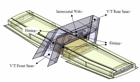 Configuration of Test Article