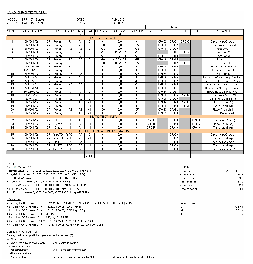 KC-100 동특성 시험 조건표
