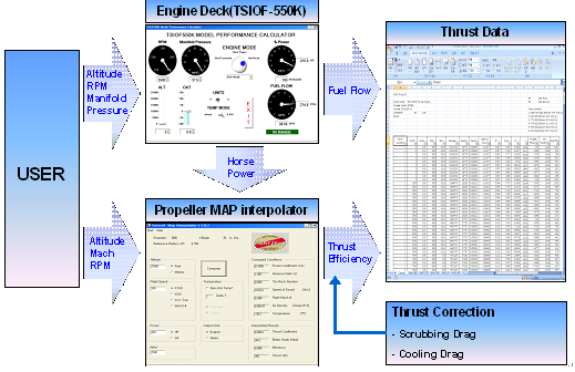 엔진 데이터베이스(TSIOF-550K 엔진덱과 프로펠러 MAP)