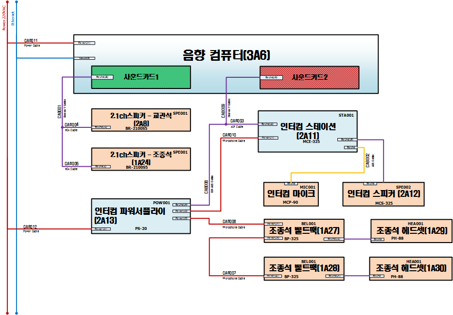 비행시뮬레이터 음향 시스템 연동도