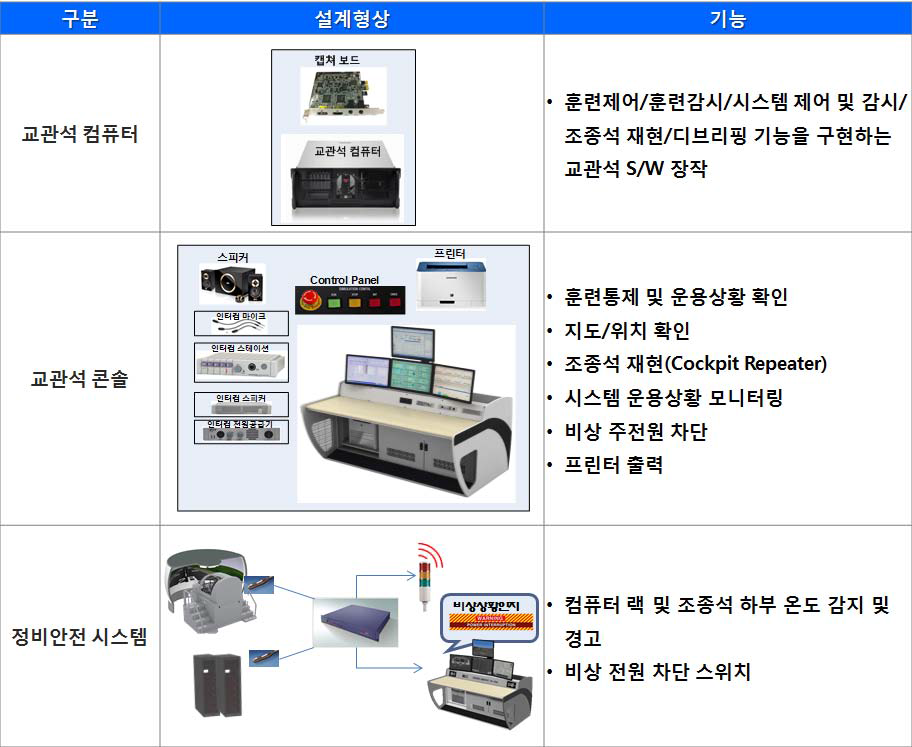 비행시뮬레이터 교관석 시스템 구성