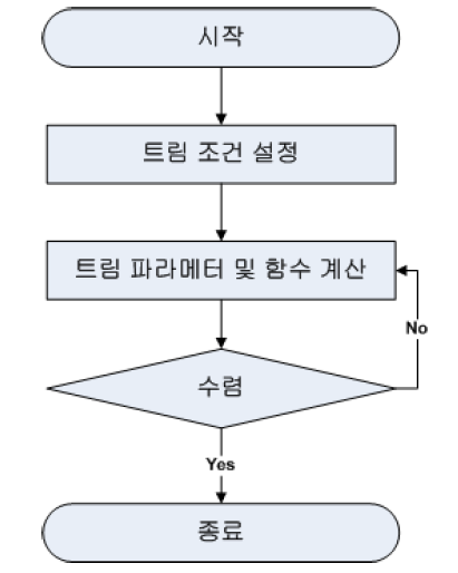 트림 CSU 흐름도