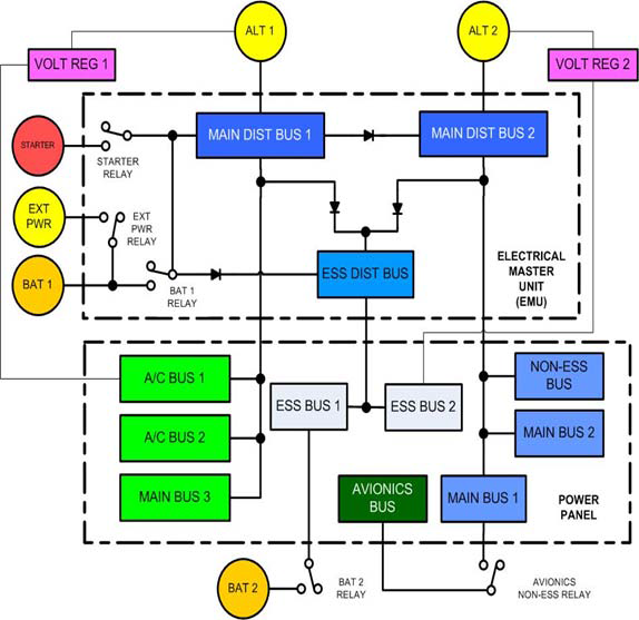 비행시뮬레이터 전기계통 구성도