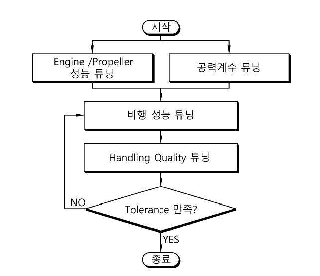 비행시뮬레이터 튜닝 방법 절차