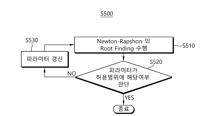 비행시뮬레이터 튜닝을 위한 수치해석 단계 순서도