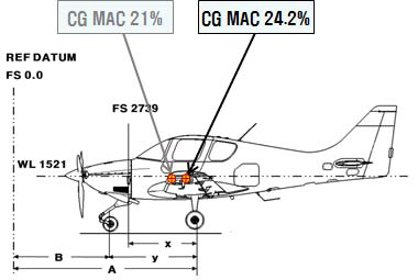 CG 변경 전후 MAC 기준 위치 변화