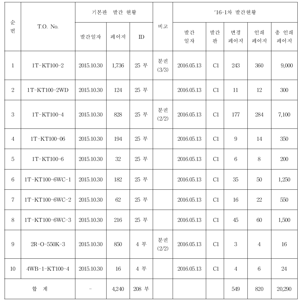 교범개발(1차)