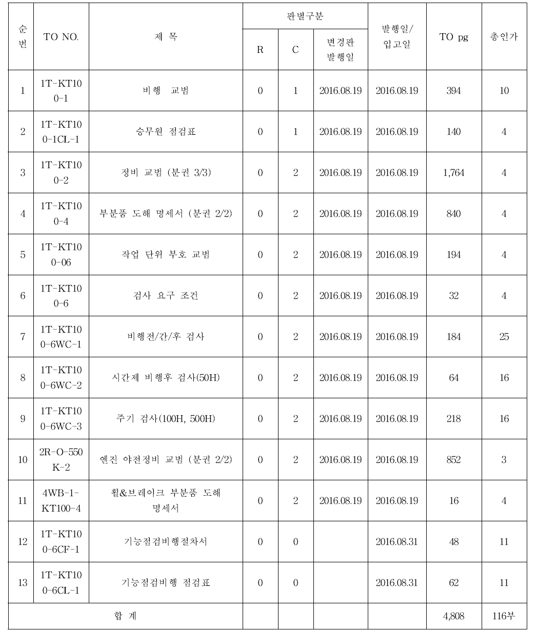 교범개발(2차)