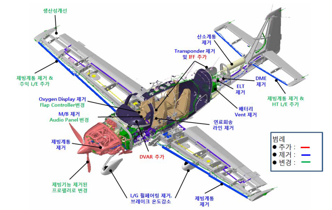 KT-100 항공기 개조개발 범위 및 기준형상