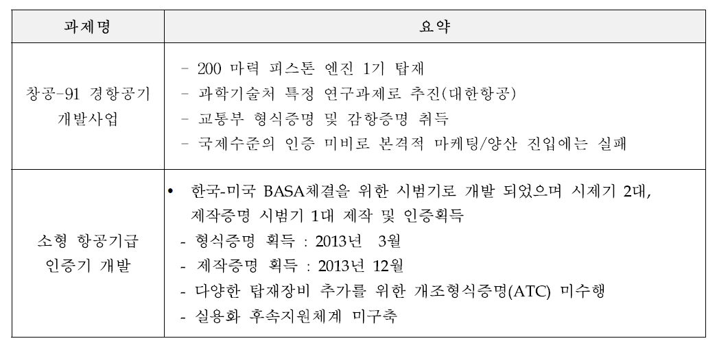 선행 완료된 연구개발과제 내용 요약