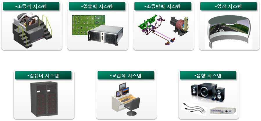 KT-100 비행훈련장치(CPT) H/W 구성